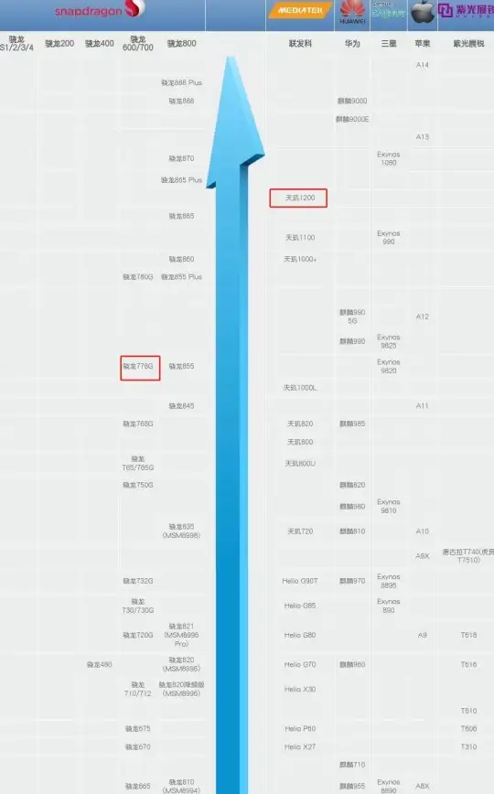 显卡排行 2023年intel显卡天梯图全新发布：权威评测各型号性能对比