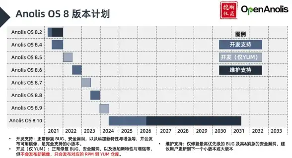 服务器运维 企业应用 CentOS的Linux系统具备哪些独特优势与核心特点？