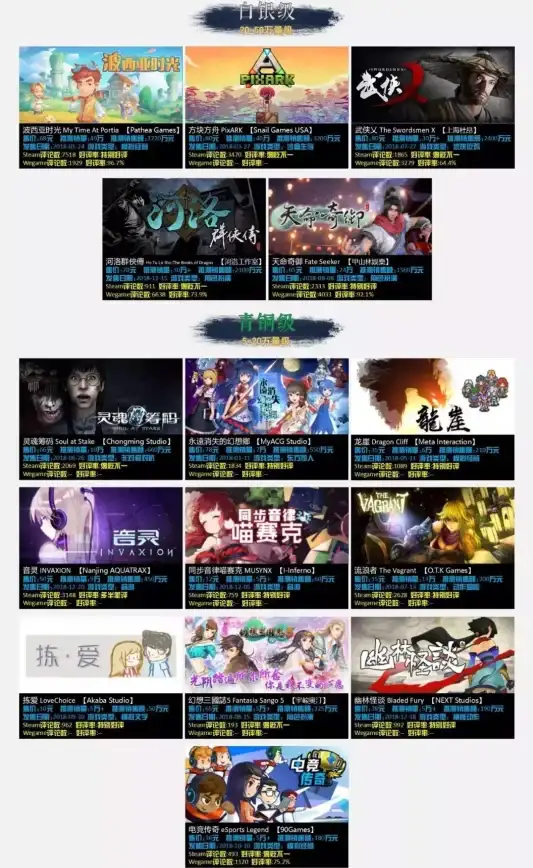 游戏推荐🎮对比评测 天命奇御2与古剑奇谭3哪个更精彩？