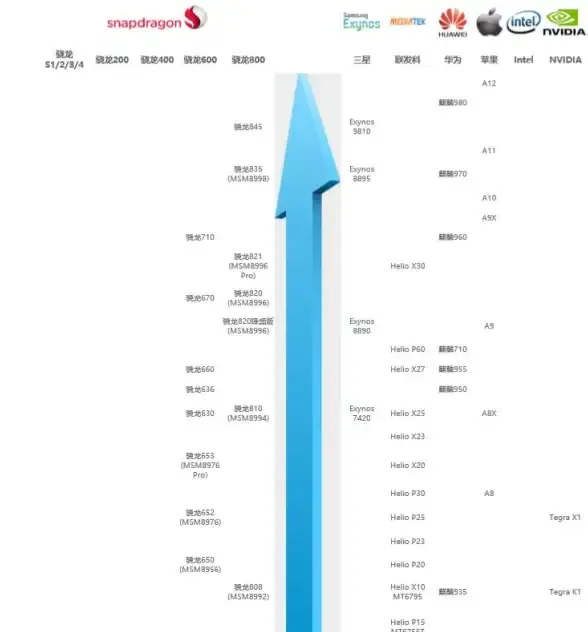 处理器排行📊CPU对比天梯图：详解主流处理器性能排行与选购指南