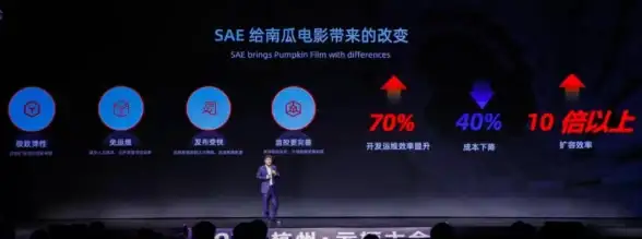 运维高效对接┃API集成技巧速览！BT服务器运维实战宝典】