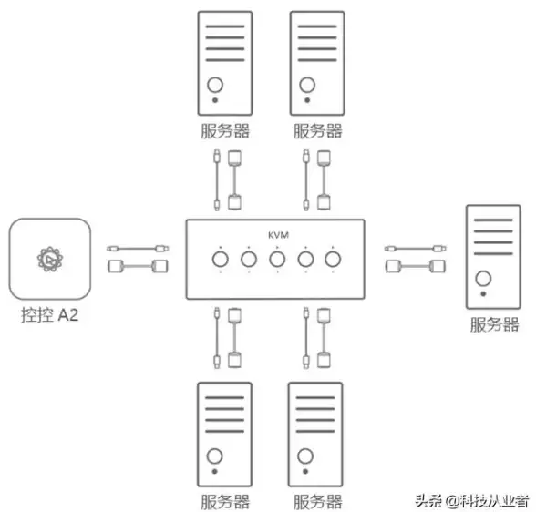 远程桌面|服务器连接异常|为什么远程连接服务器时界面无法正常显示？