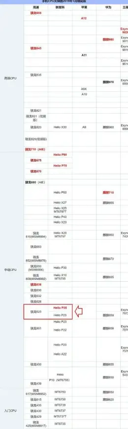 CPU排行🔥性能提升2022年台式CPU天梯图排名解析：助力玩家畅享高端体验