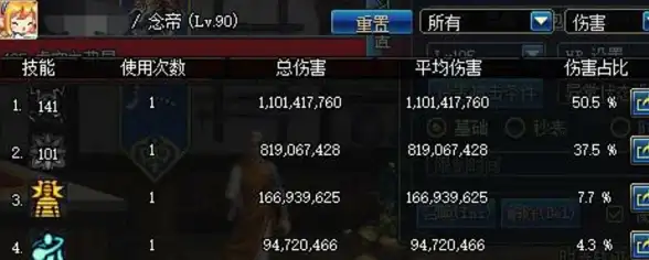 绝地挑战⚡深渊极限🔥dnf深渊恶魔高强度角色推荐与技能深度解析