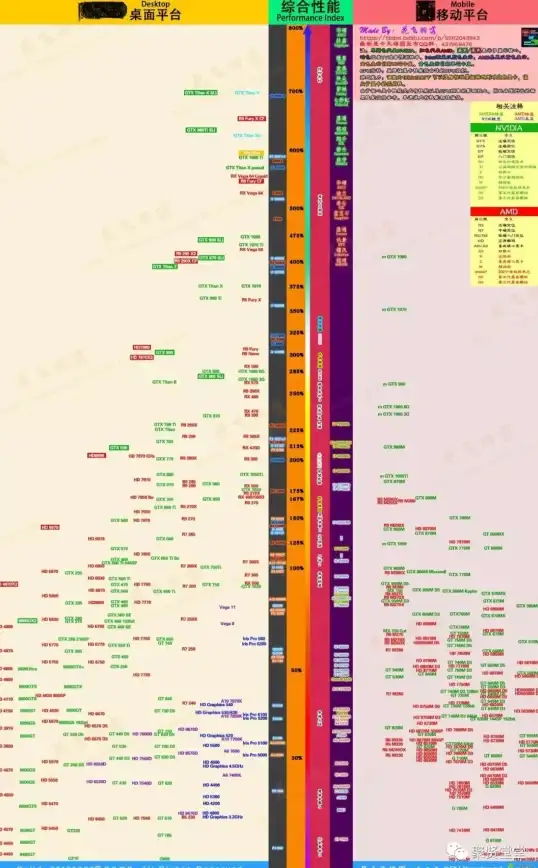 存储升级 固态硬盘天梯图指南：轻松挑选最适合你的SSD