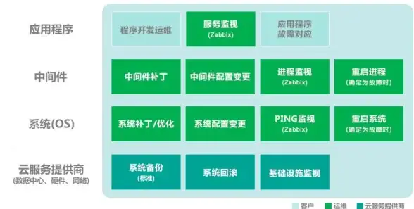 【高效监控丨新手福音】一键掌握：用控制面板极速查询服务器在线人数—运维快速上手