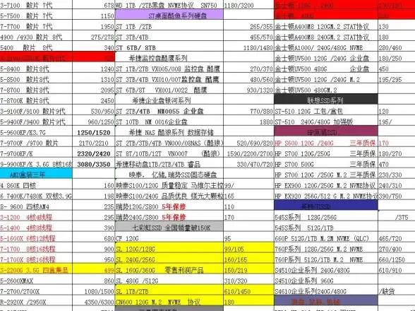 电脑配置🔍一文教你高效获取电脑配置信息