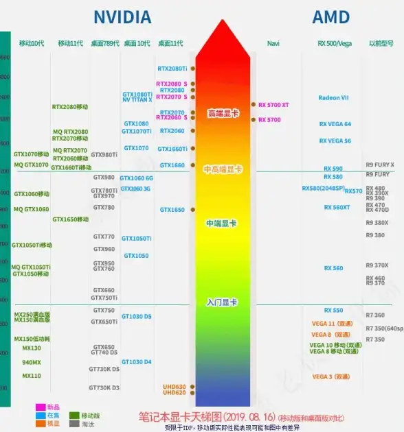 显卡排行 显卡天梯图指南：了解CPU性能，一站式选购高性价比显卡