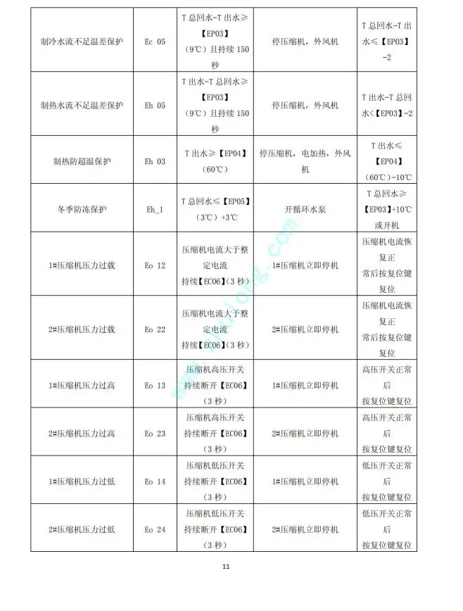 遥控器丢了怎么办？奥克斯A+让你手机秒变空调遥控器！