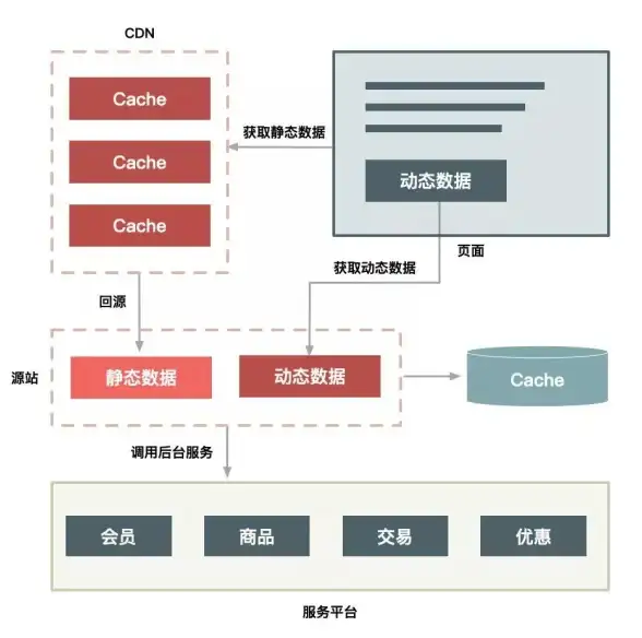 CDN优化,边缘计算-CDN边缘缓存策略在海南东方节点的体现