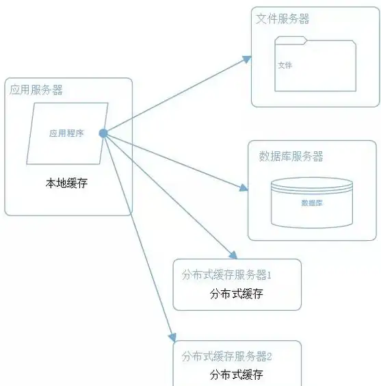 CDN优化,边缘计算-CDN边缘缓存策略在海南东方节点的体现