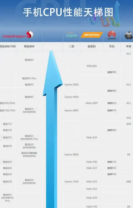 CPU性能榜单🔥2014年最新CPU天梯图更新版：各品牌型号性能大比拼