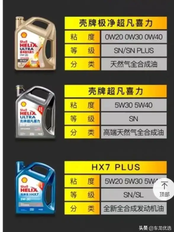 CPU选购指南🔥2023年底CPU天梯图全解析，轻松选对你的理想处理器