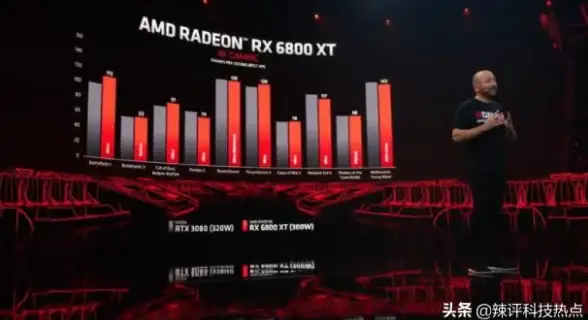 显卡排行🚀RX6800XT显卡天梯图揭晓，释放强劲动力开启游戏新时代