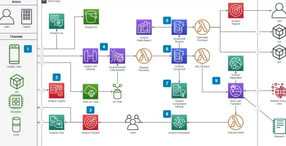 Chart.js 图表显示异常 为什么在使用Chart.js时图表无法完整显示？