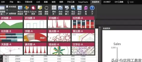 数据可视化 前端开发：如何利用Chart.js绘制折线图？