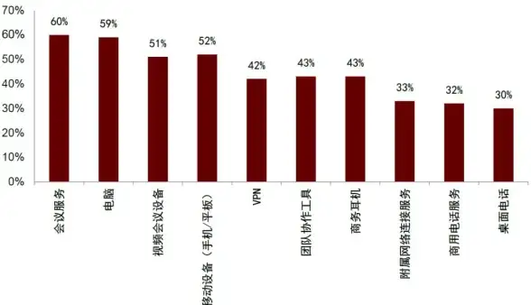 通信技术🚀SIP协议解析：从基础理论到实战操作