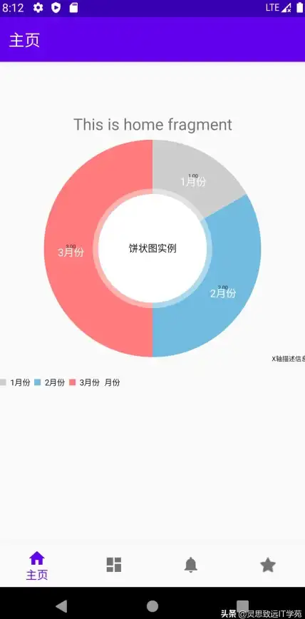 数据可视化 图表制作 如何使用Chart.js创建饼状图？