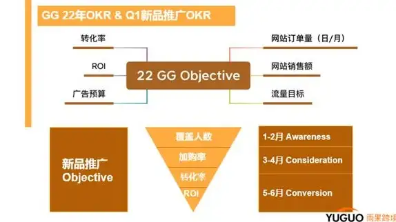 跨境建站,多语言支持-美国服务器海外机房小语种建站首选