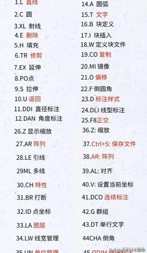 CAD技巧🎯小鱼教您全面了解cad快捷键命令，提高绘图效率必备指南