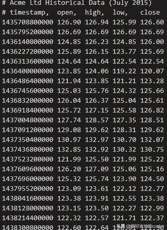 Chart.js 双Y轴 Chart.js实现双Y轴图表的详细方法与步骤