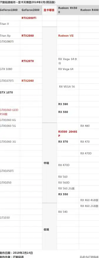 独显性能📊全面解读笔记本电脑独显天梯图，助你选购理想独立显卡笔电