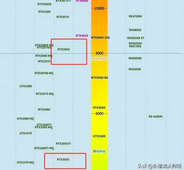 独显性能📊全面解读笔记本电脑独显天梯图，助你选购理想独立显卡笔电