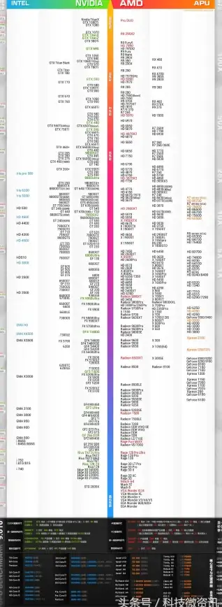 显卡性能🖥如何通过显卡配置天梯图挑选最适合的笔记本显卡