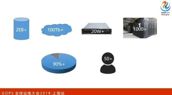 CDN优化,选址影响-机房选址问题对山东CDN业务的影响剖析