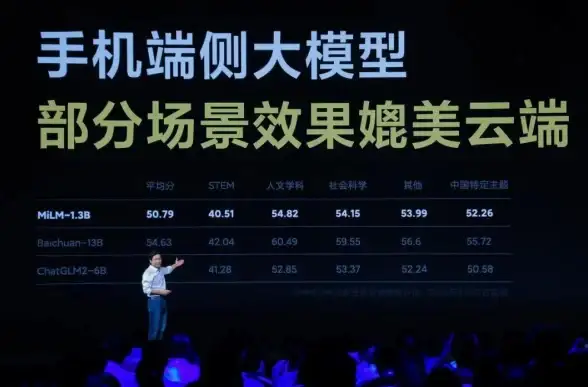 Linux通信 Chat命令：如何在Linux系统中实现Chat命令的高效通信操作