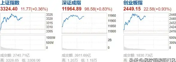 Linux通信 Chat命令：如何在Linux系统中实现Chat命令的高效通信操作
