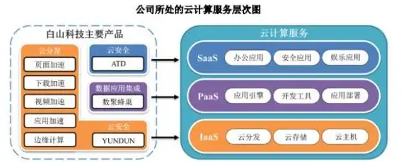 CDN加速,多线带宽-提升美国网站速度，木空数据多线CDN带宽解决方案