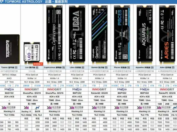 SSD选购指南🚀固态硬盘天梯图详解：助你快速挑选高性能SSD