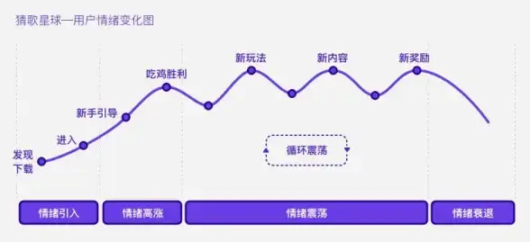 想挑战你的音乐知识极限？猜歌星球APP让你秒变猜歌达人！
