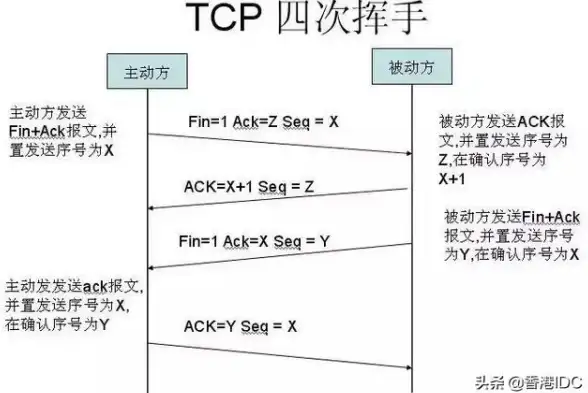 TCP连接 网络异常 为何会出现CloseWait过多的情况？