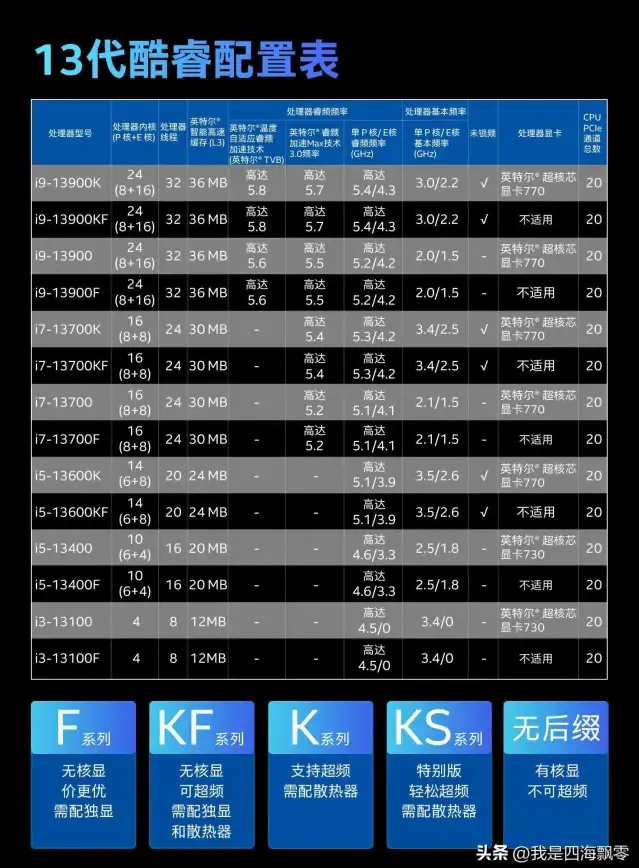 CPU排行🔥365buy CPU天梯图助力选购，快速锁定最佳性能CPU