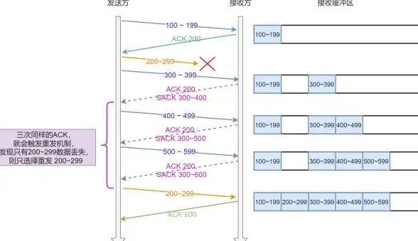 系统原理 深入了解Linux：操作系统的核心机制与实际应用解析