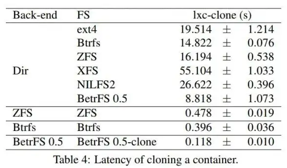 系统原理 深入了解Linux：操作系统的核心机制与实际应用解析