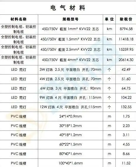 建筑材料🧱性能评测🛠辐射4水泥墙全面性能对比分析