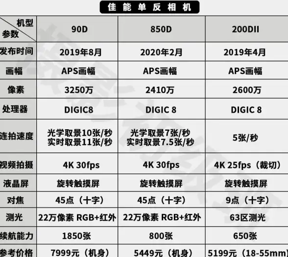 手机性能榜单🔥2023年最新CPU天梯图及处理器性能排行榜全览