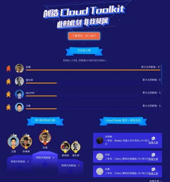 云开发 效率提升 如何有效使用Cloud Toolkit开发者插件工具？