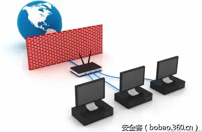 Cisco防火墙 端口查询方法：如何查看Cisco防火墙上的端口信息？
