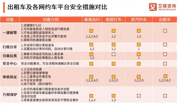 还在为出行打车难发愁？这款APP让你一键叫车，轻松解决！