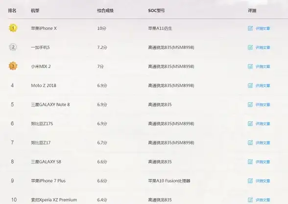 CDN优化,网络加速-移动联通电信访问日本CDN节点的常见问题