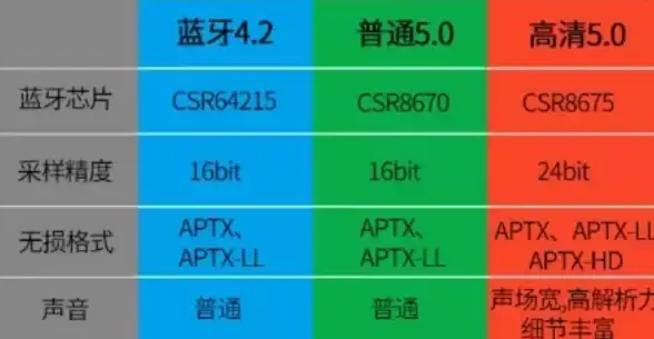 性能对比🔥CPU台式电脑处理器天梯图权威解析，各品牌芯片实力全览