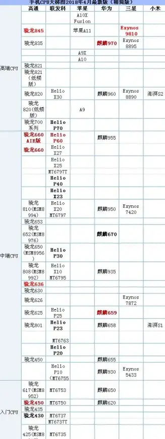 性能对比🔥CPU台式电脑处理器天梯图权威解析，各品牌芯片实力全览