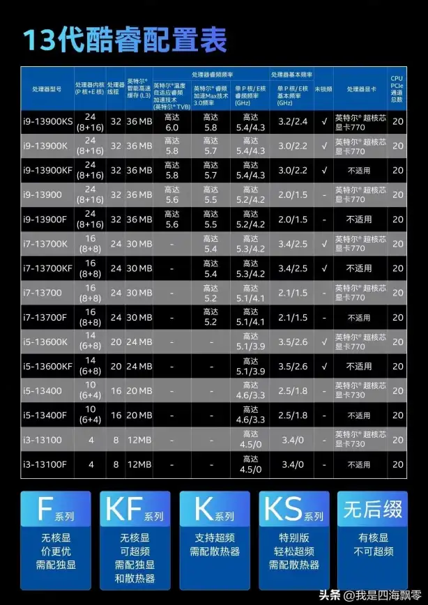 处理器选购 i5 CPU天梯图详解，助你轻松锁定最佳性能选择