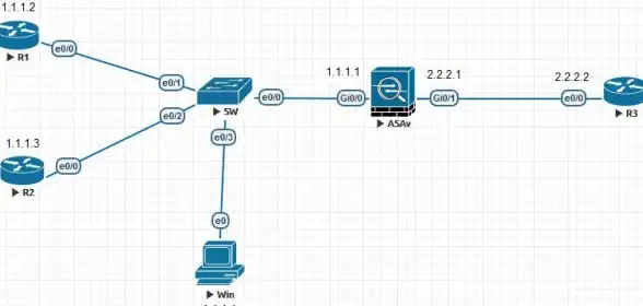 网络技术 路由配置 Cisco NAT源地址转换的实现原理解析