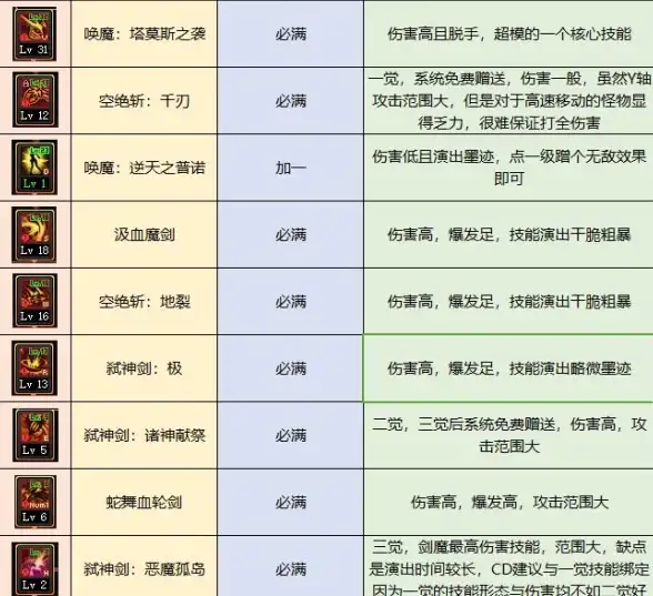 刷图🔥DNF2017极速排行剖析 游戏攻略 速度分析 快速通关