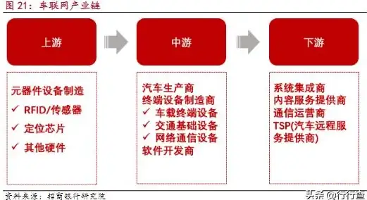 网络互联,多运营商-多运营商网络互联现状与挑战分析